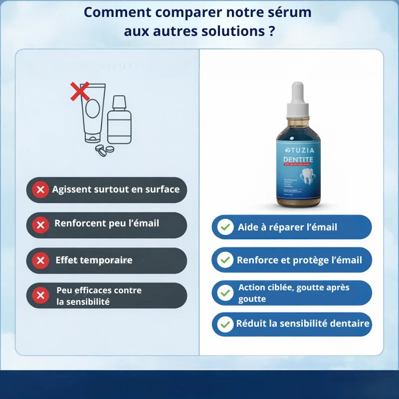 Sérum Réparateur pour l’émail dentaire