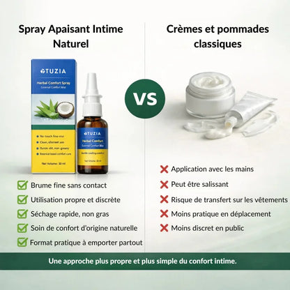 Spray Apaisant Intime Naturel