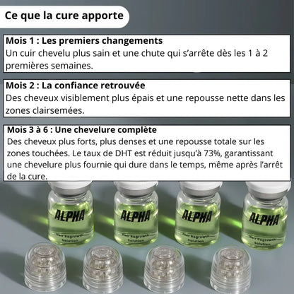 Cure Anti-Chute et Repousse